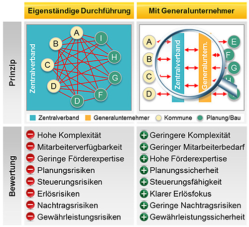 Breitbandausbau Baden Württemberg Grafik 3
